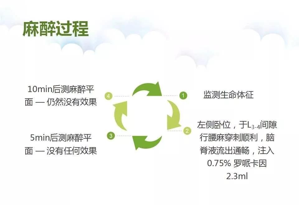 腰穿脑脊液有异常怎么治疗,腰麻脑脊液回流不畅