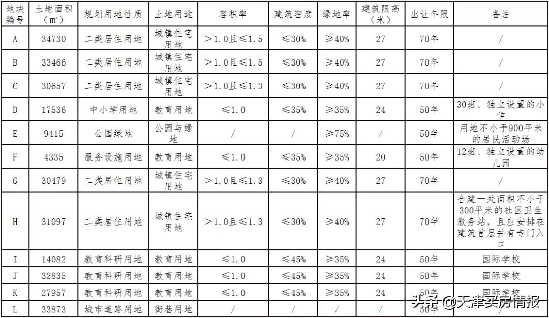 天津空港九如品筑楼面价,天津空港金地悦城大境楼面价