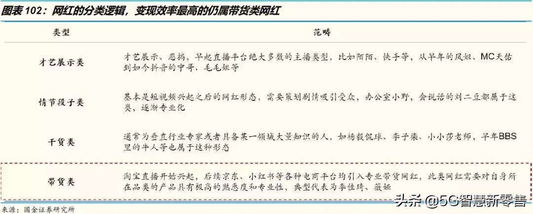 展望行业的未来发展趋势,电商未来展望论文