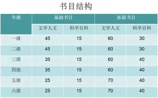小学分级阅读书籍,小学1-6年级分级阅读书单