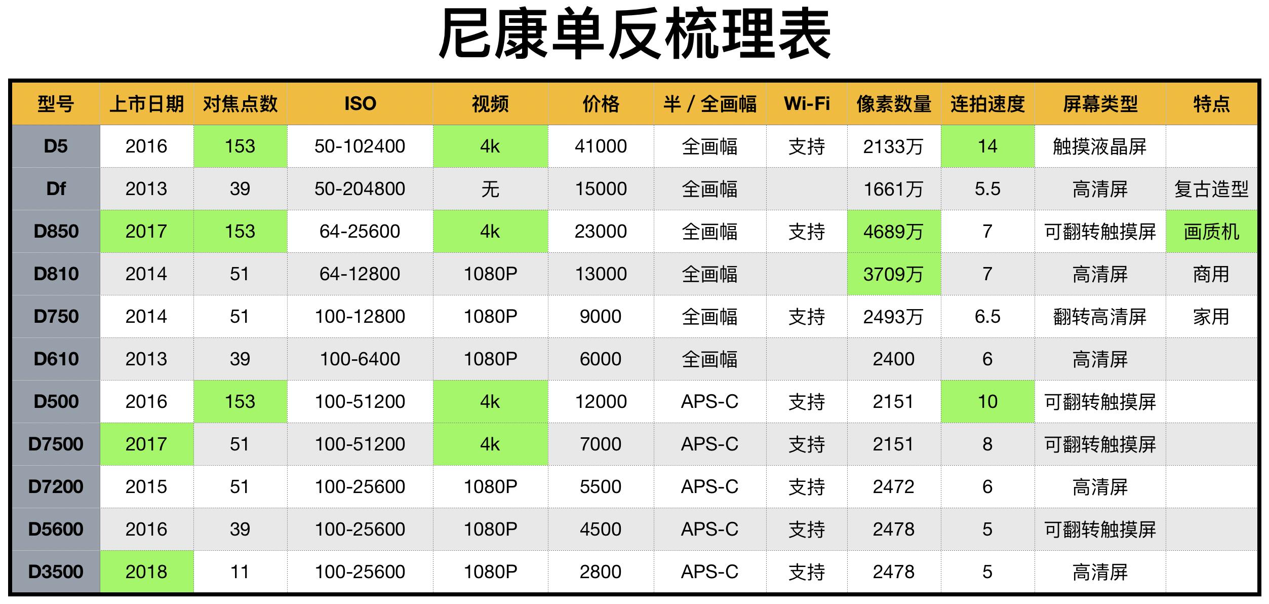 拍vlog佳能和索尼相机怎么选,新手入门相机推荐佳能索尼