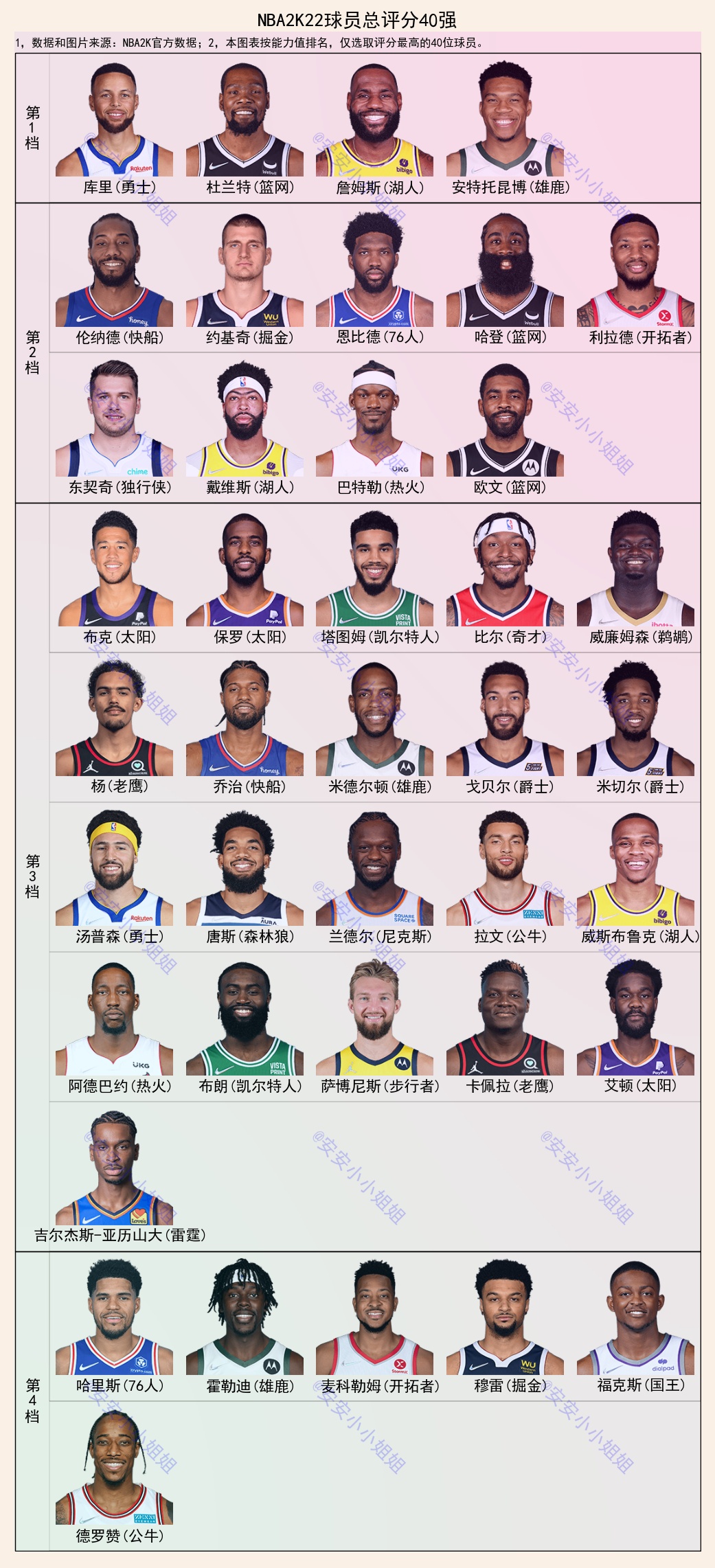 nba2k22球星能力值欧文,nba2k22球员能力值排名