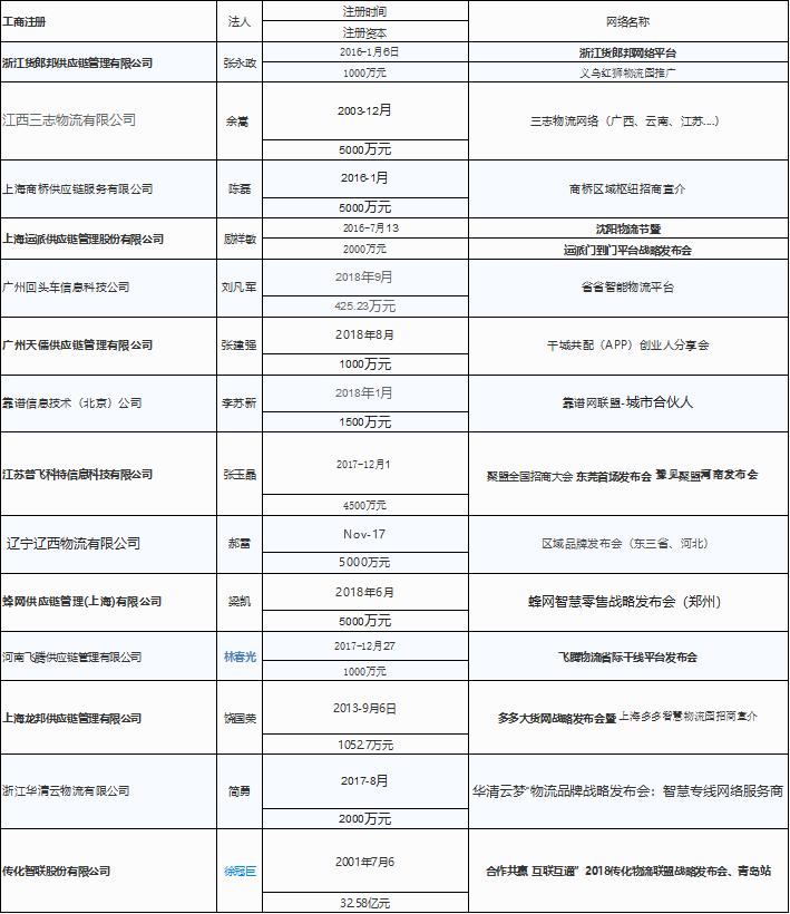 物流行业零担现状与前景,物流企业面临困境的原因如何解决