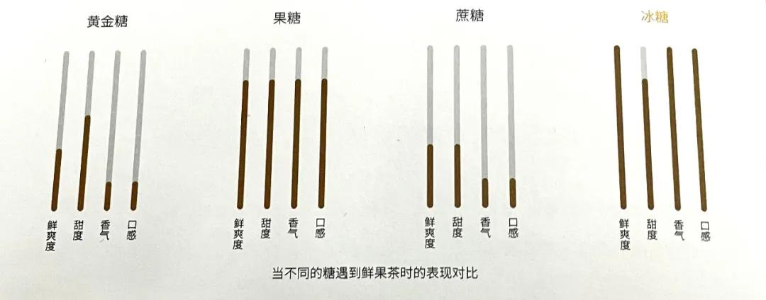 做饮品用哪种糖,用qq糖做饮品