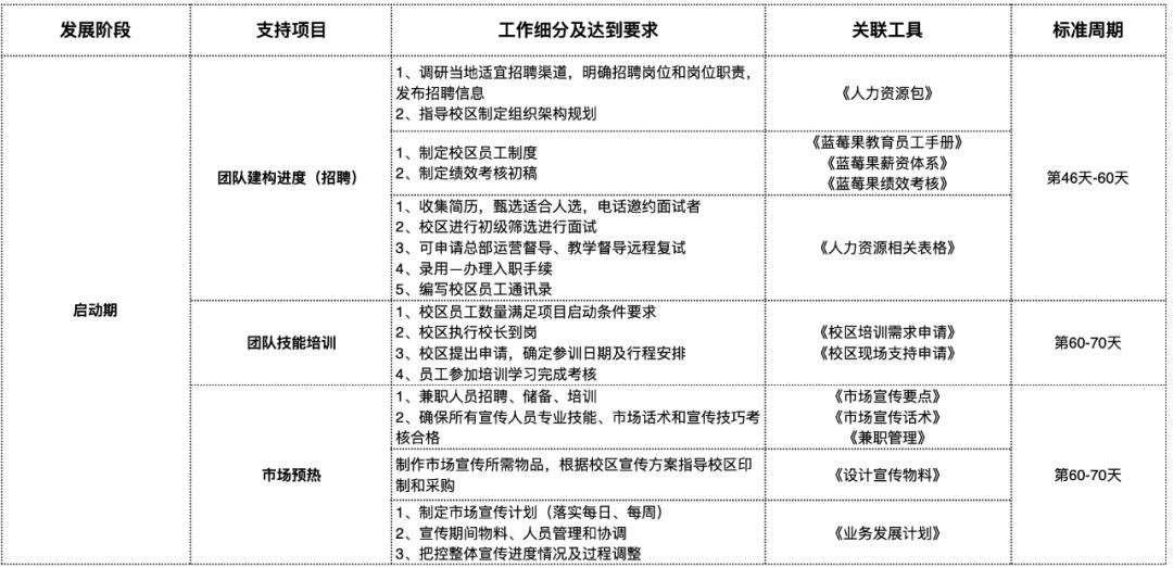 加盟蓝莓果教育赚钱吗,加盟蓝莓