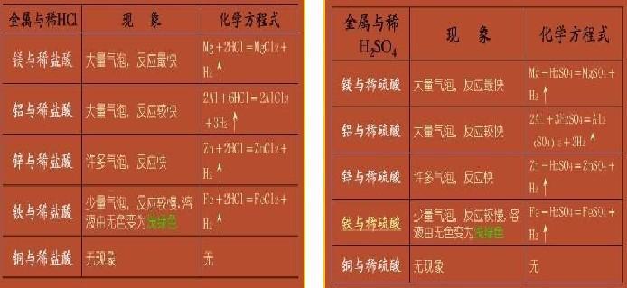 初三化学盐与化肥教学视频,化学第十一单元盐化肥知识点总结