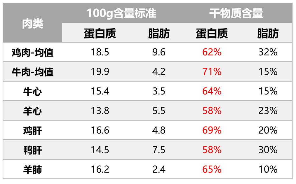 k9冻干价格,k9冻干怎么越来越便宜
