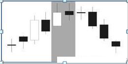 股票所有k线图基础知识图解,股票入门基础知识24种k线图