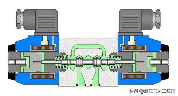 什么是三位换向阀的中位机能,换向阀中位机能是什么意思