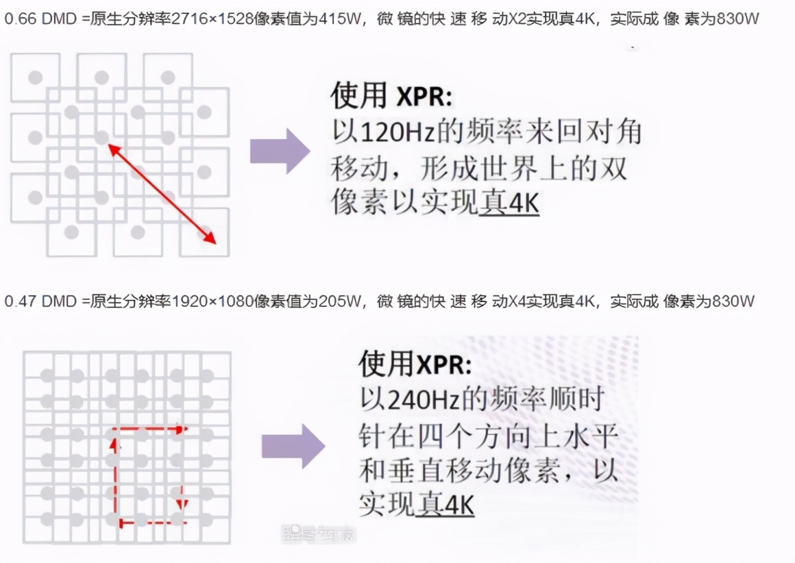 投影仪的选购建议,投影仪怎么选购才最佳