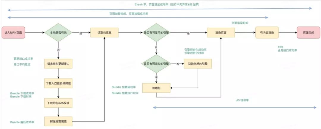 reactnative教程,react-native