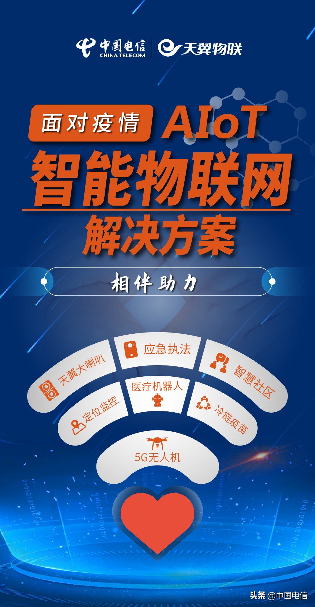 科技助力战疫情,疫情防控科技应用