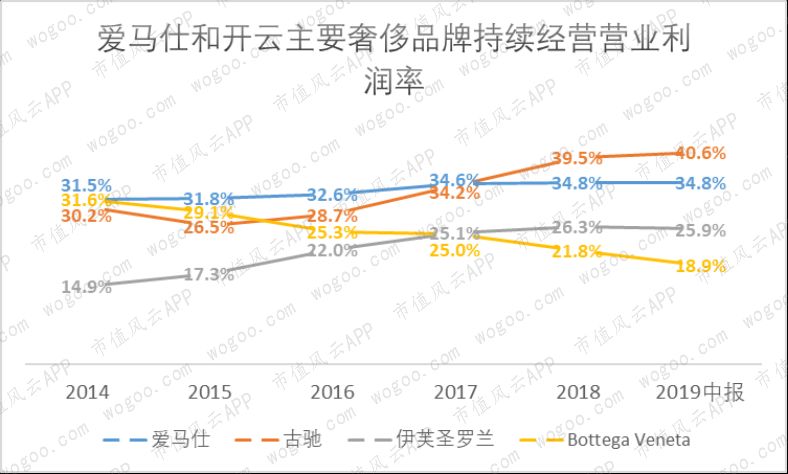 爱马仕gucci谁档次高,爱马仕lv香奈儿gucci