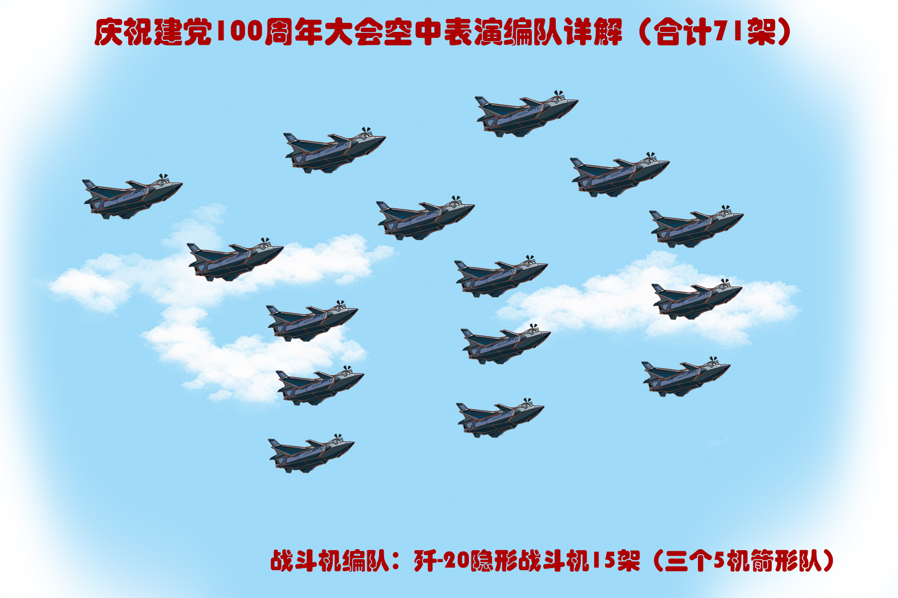 威龙列阵，长空彩练！详解百年庆典空中表演中的解放军战鹰编队