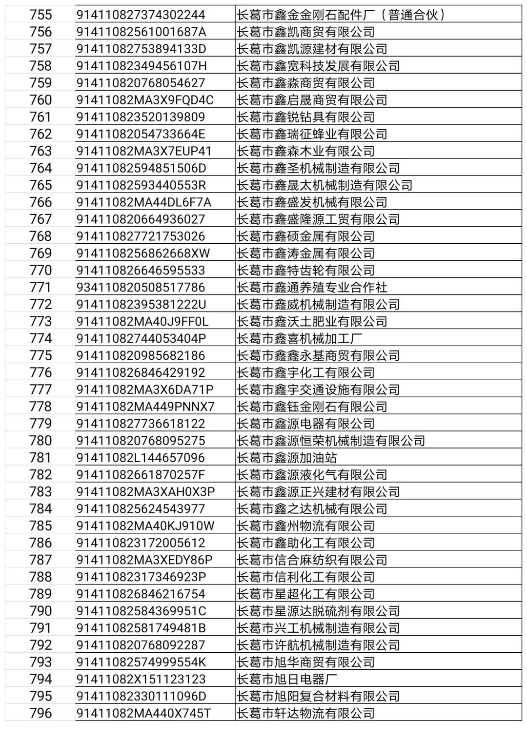 长葛这22家门店、企业，3个诊所，32人上“黑榜”！（附名单）