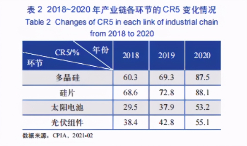 2023光伏组件出口趋势,光伏组件价格趋势