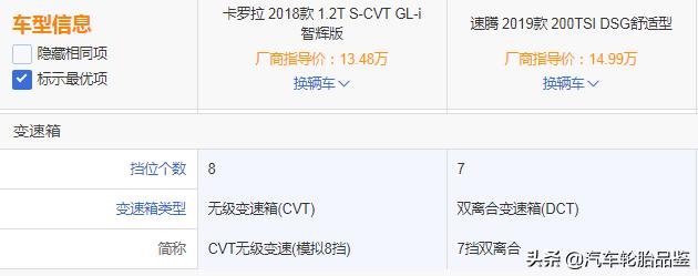 卡罗拉跟速腾哪个适合家用,二手车速腾和卡罗拉怎么选