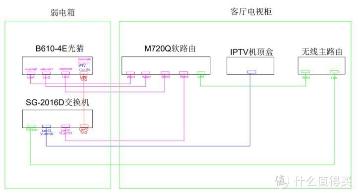 家庭网络千兆改造,家庭千兆网改造