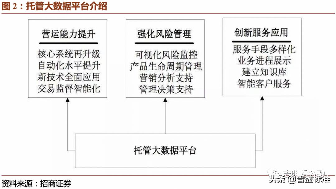 2023资产托管行业特点,银行资产托管业务是什么