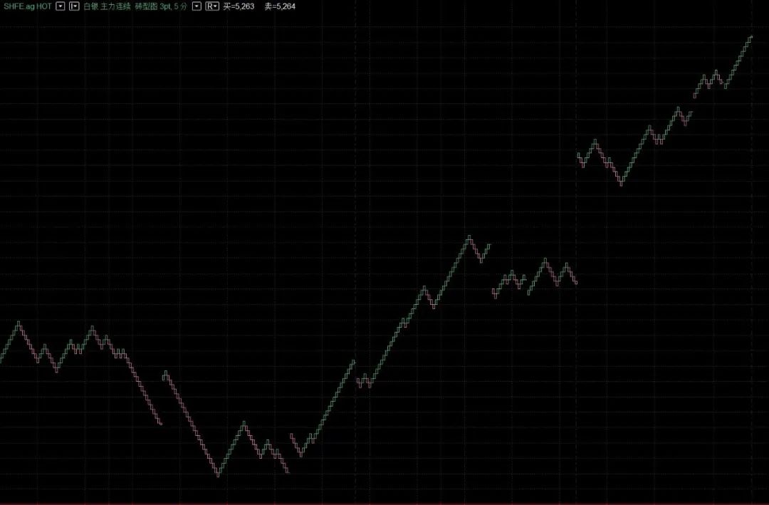 k线看图,k线看图口诀图解