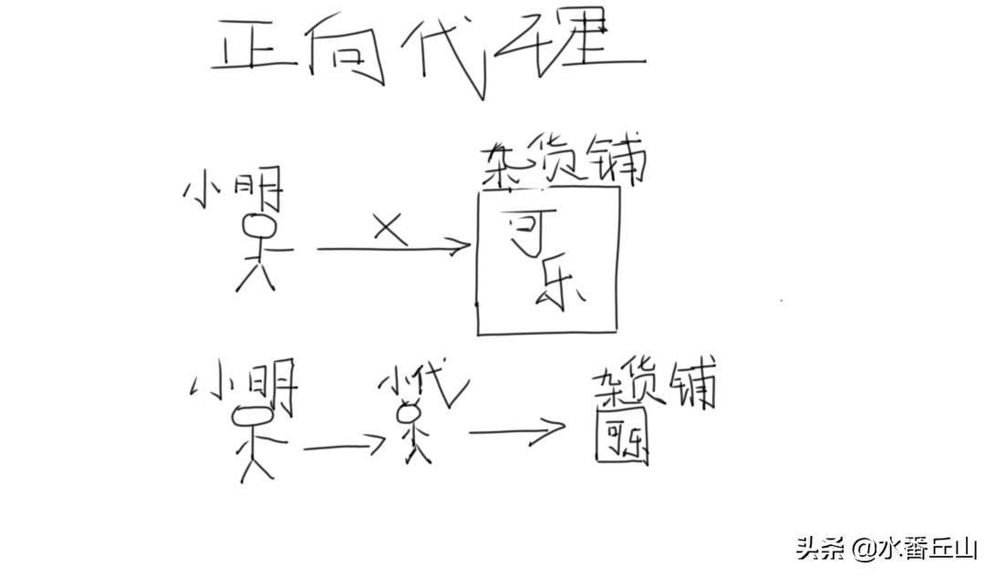 一分钟搞定nginx反向代理,nginx通过80端口反向代理多个地址