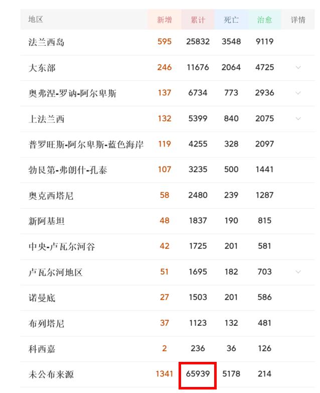 新冠病毒防疫误区,新冠被误解