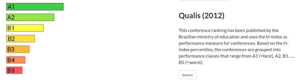清华大学计算机会议期刊列表,计算机国际会议和期刊