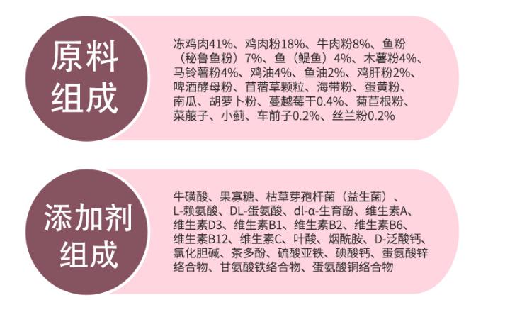 新版渴望猫粮怎么样,渴望鸡和渴望鱼猫粮