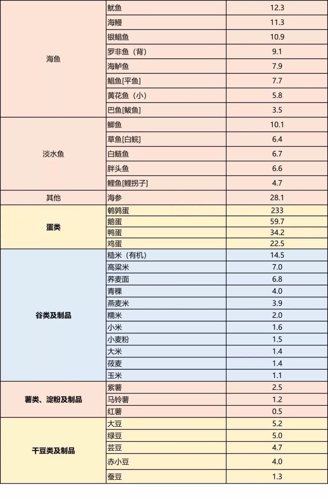 碘摄入量低会得什么病,如果身体缺少碘容易患上哪种疾病
