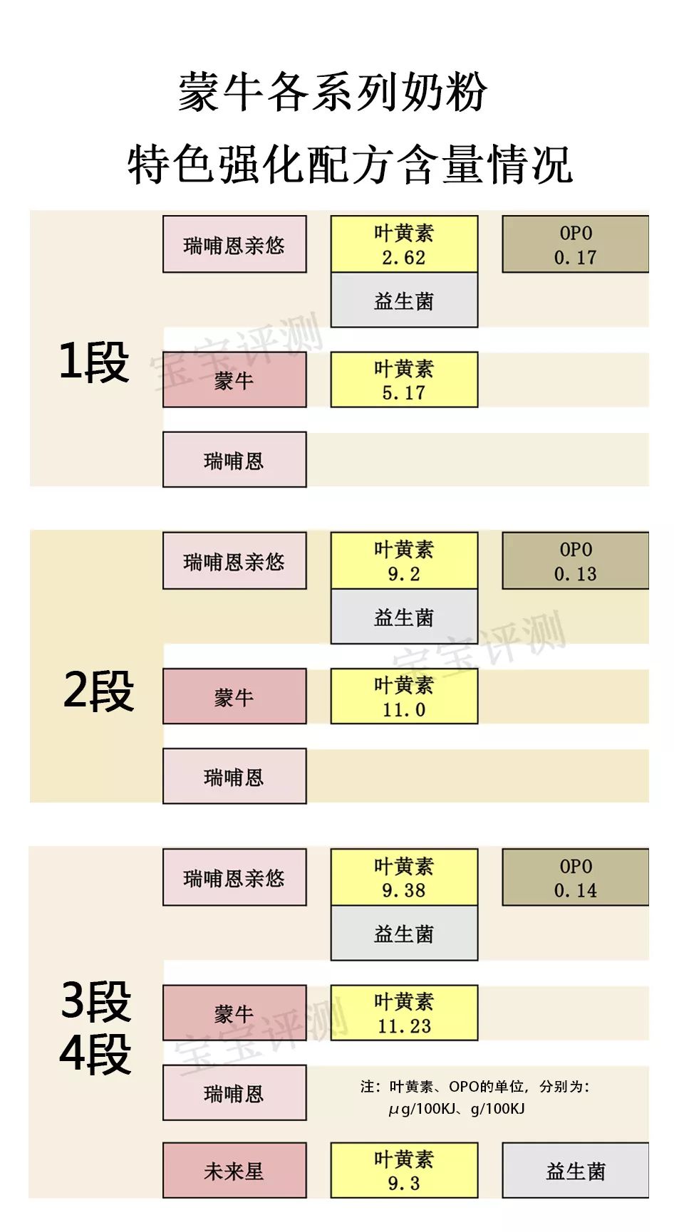 蒙牛全脂甜奶粉测评,蒙牛有机儿童成长奶粉