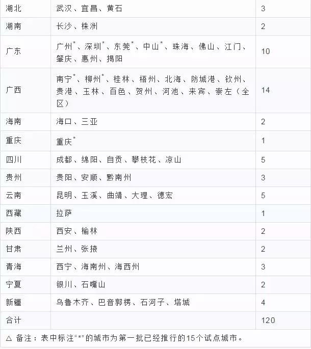 西安车牌互换需要满一年么,西安市车牌互换需要网上预约吗