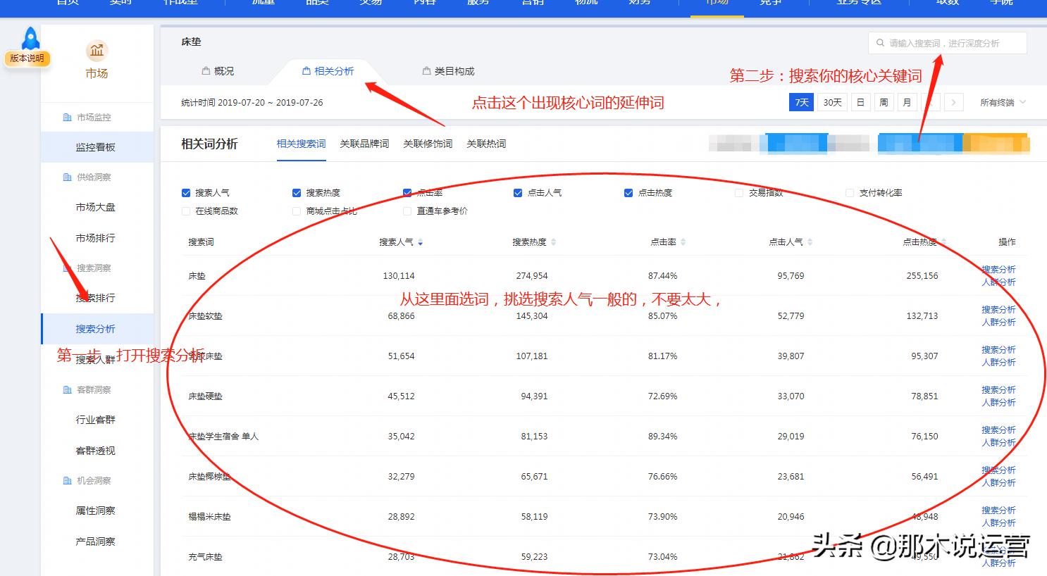 淘宝直通车测主图方法,淘宝直通车测图全过程
