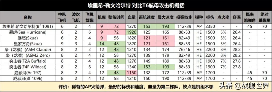 现代战舰1到15级最值得买的战舰,目前最值得入手的战舰
