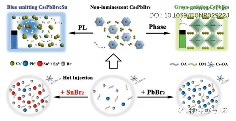 钙钛矿纳米晶怎么合成,nanoscale
