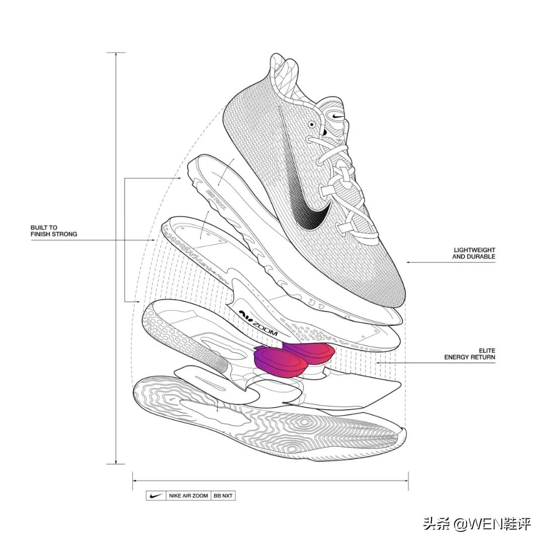 nike马上出的篮球鞋,nikeairzoombbnxt配色推荐