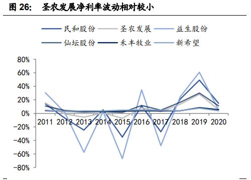 圣农发展十亿白羽鸡地址,圣农发展白羽鸡龙头