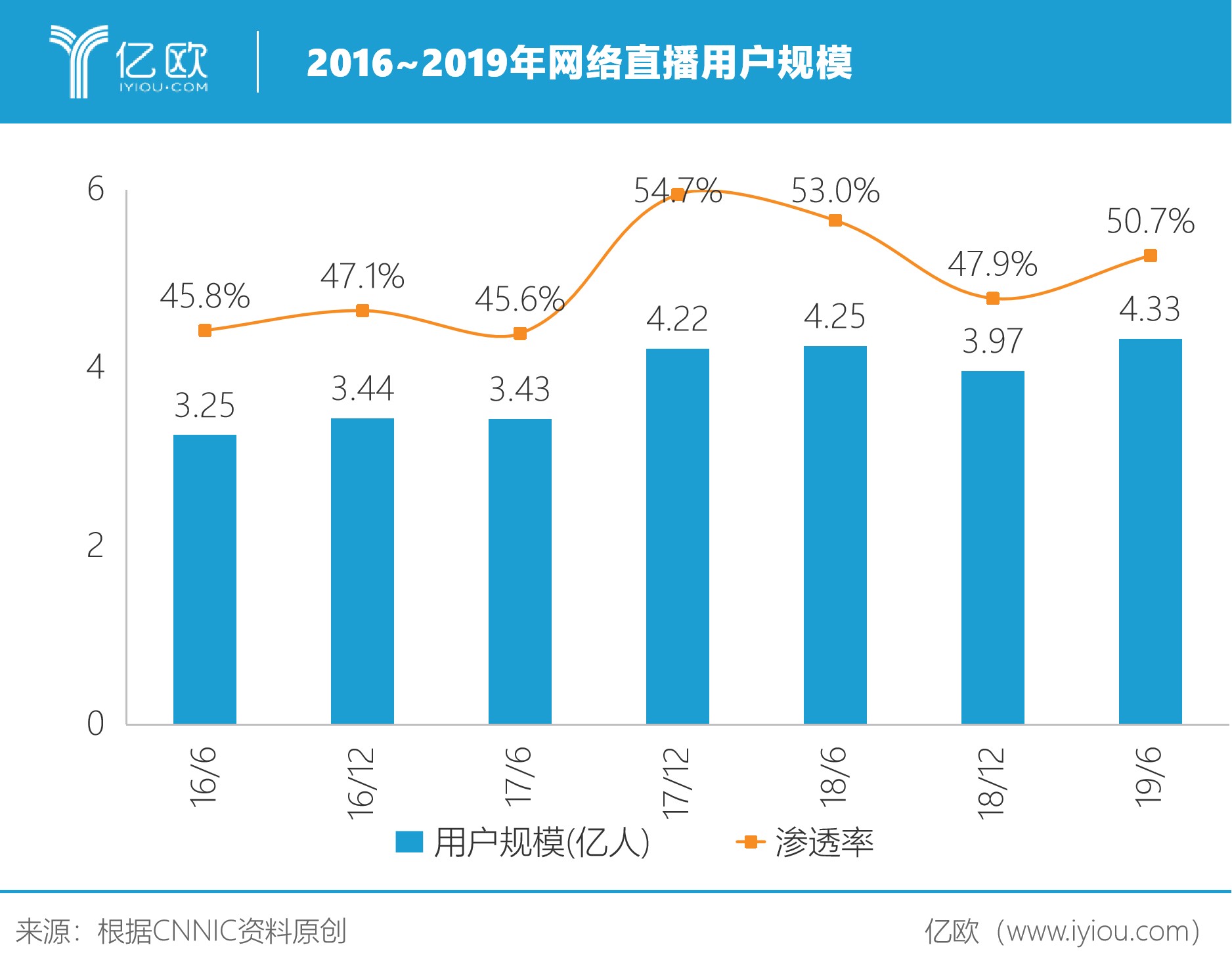 理财直播火热之后下一步该怎么走,理财直播有哪些