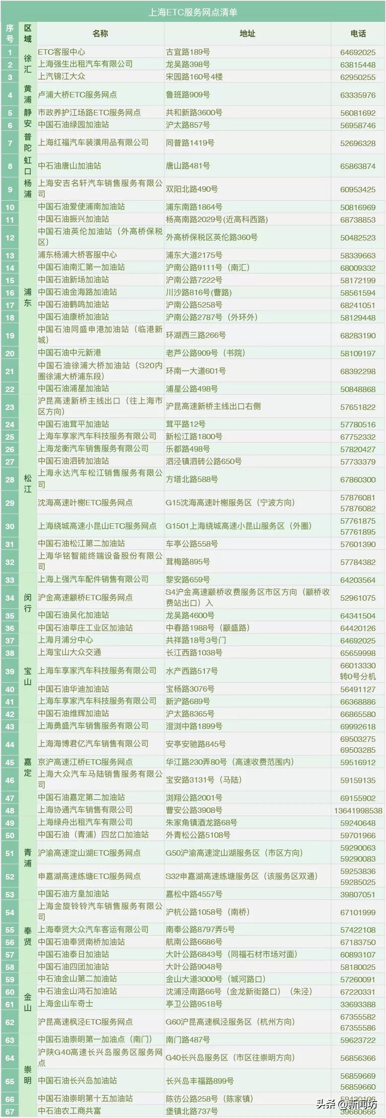 etc上海免费,etc免费安装点