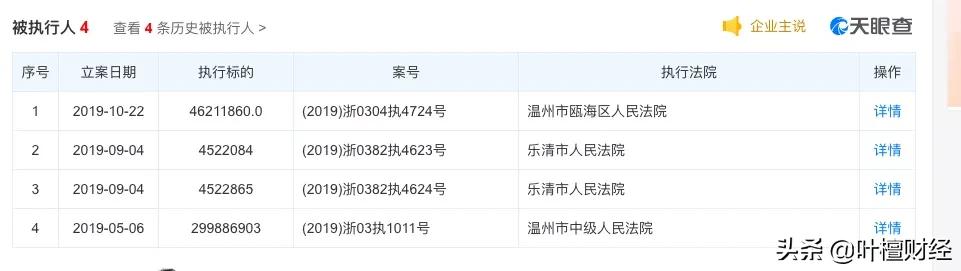 st华仪为什么披星戴帽,主动戴帽