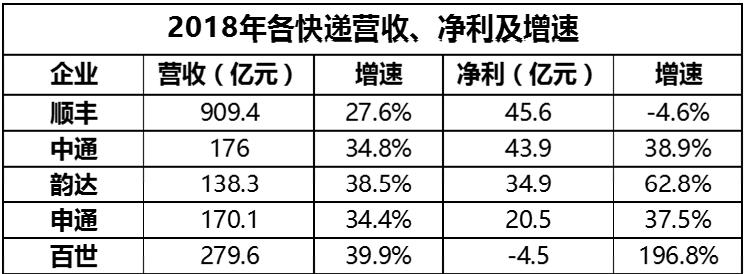 中通啥时候成为单量第一的,中通为什么排行第一