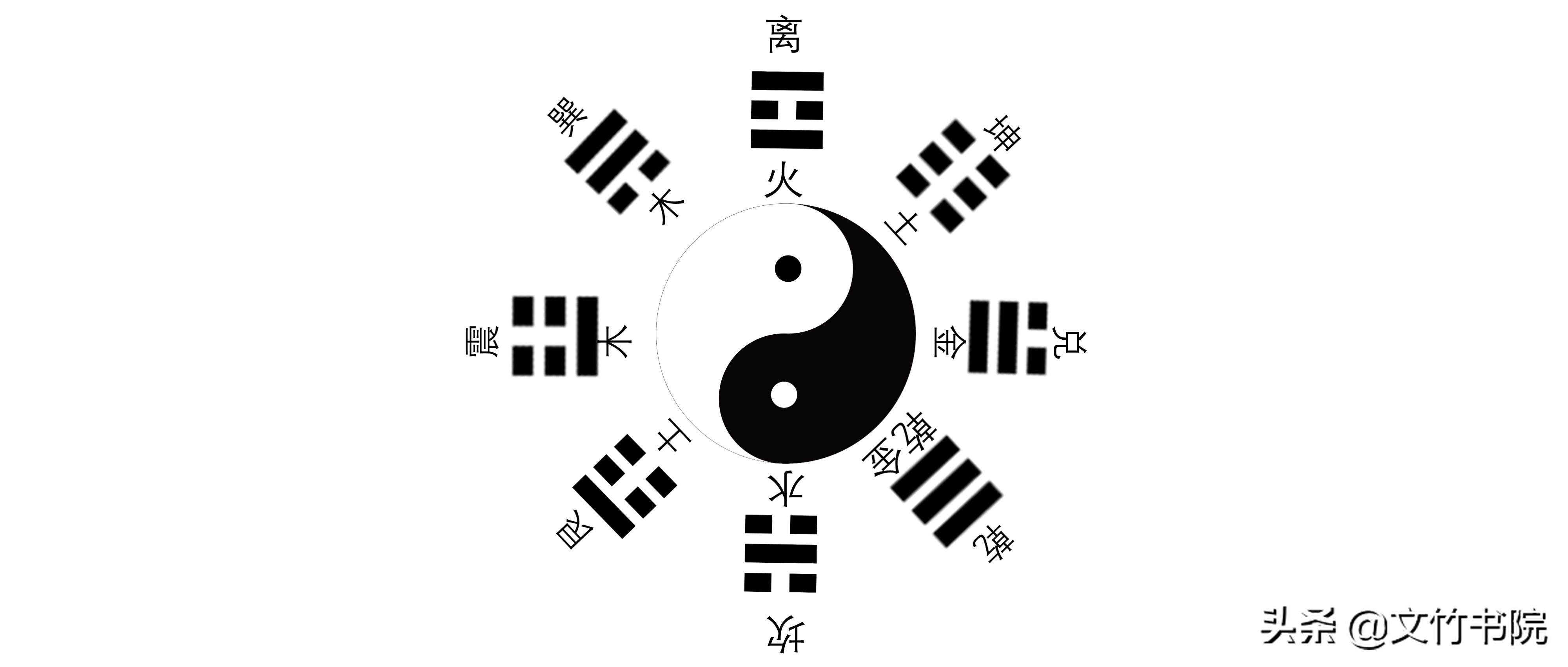 后天八卦是怎样演化的,后天八卦怎样演变而来