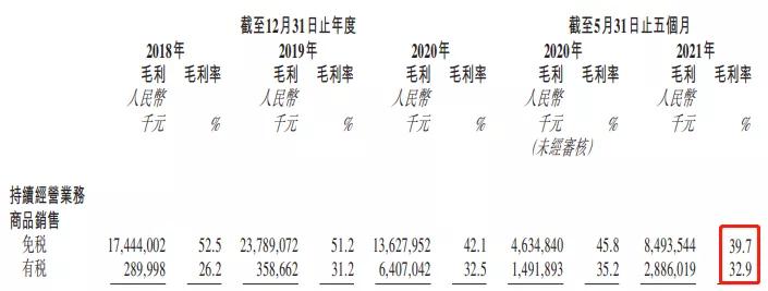 星空独家︱疫情之下，中免上市！免税店何以逆袭？
