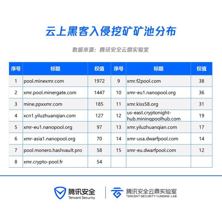 门罗币云挖矿,门罗币挖矿数据