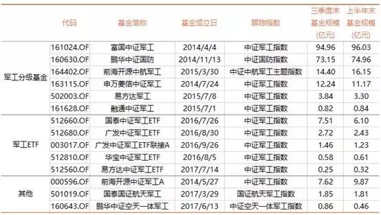 招商基金冯福章,军工一哥冯福章