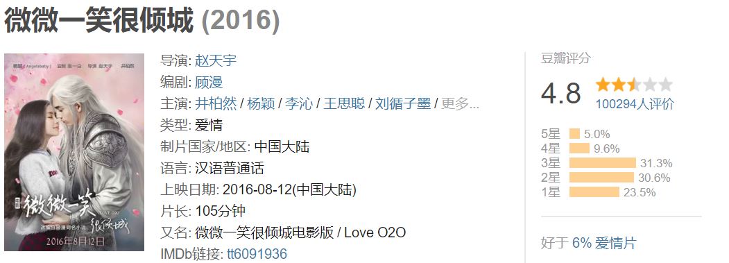 做个美梦也是很享受的一件事,做个梦还是作个梦