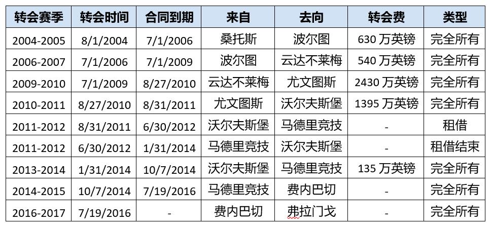 fm2006十大妖星排名,fm2006十大妖星