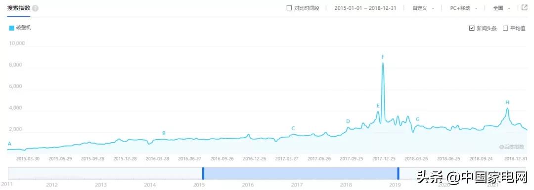 美的品牌打造,深耕美的领域