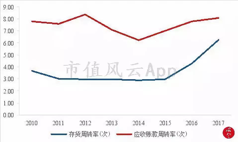 卫生纸洁柔和维达哪个好,维达恒安中顺洁柔