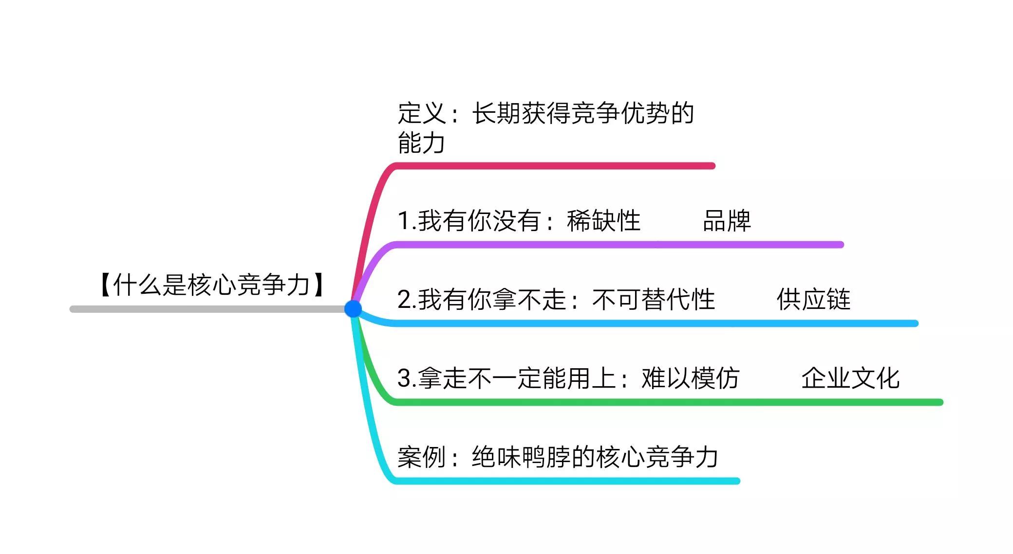 餐饮界创业八个经典实战心得,创业的36条军规免费阅读