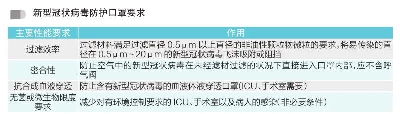 口罩ce认证出口,口罩ce认证费用收费标准